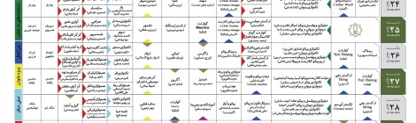 برنامه جشنواره موسیقی فجر ۱۳۹۳
